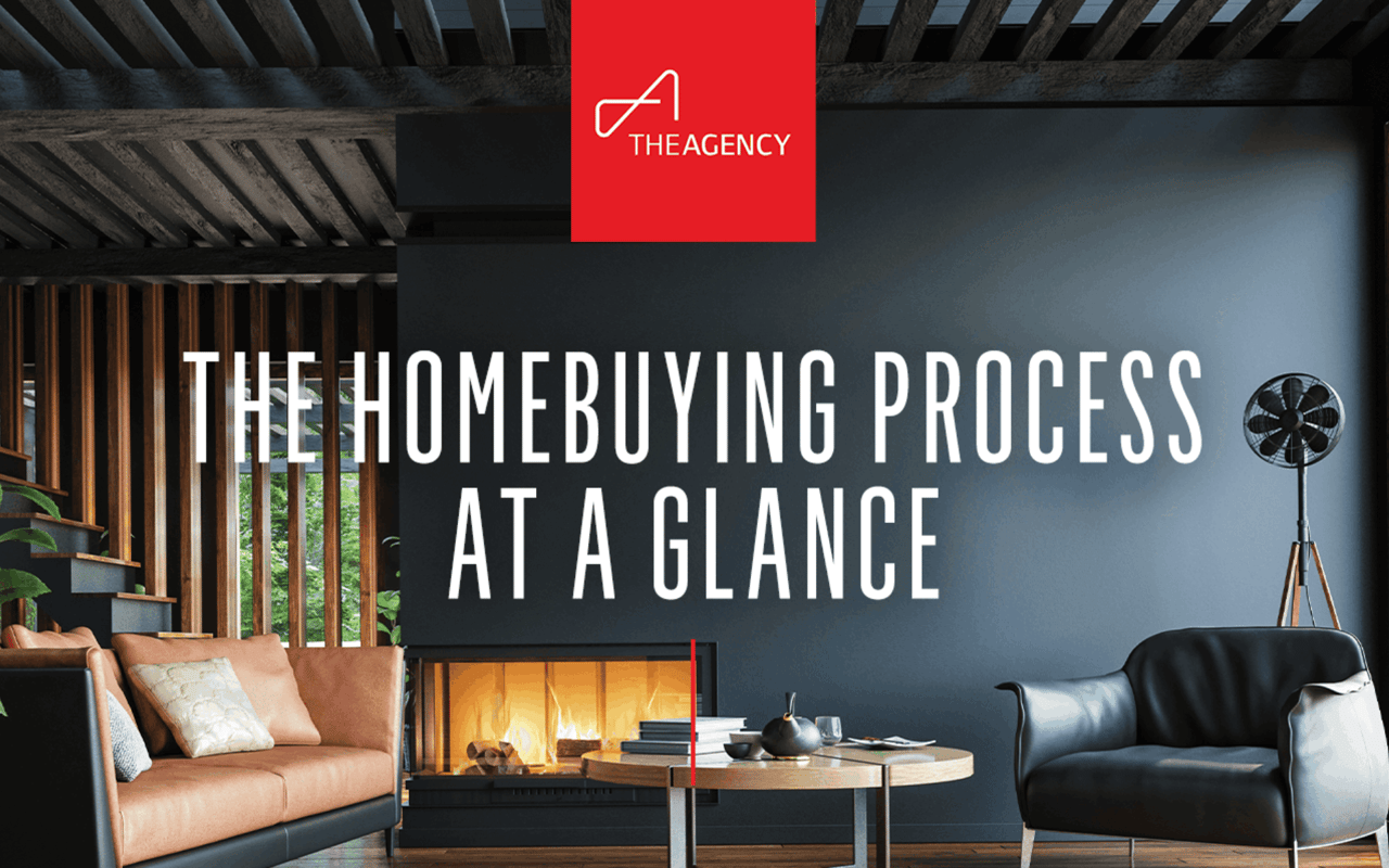 The Homebuying Process at a Glance