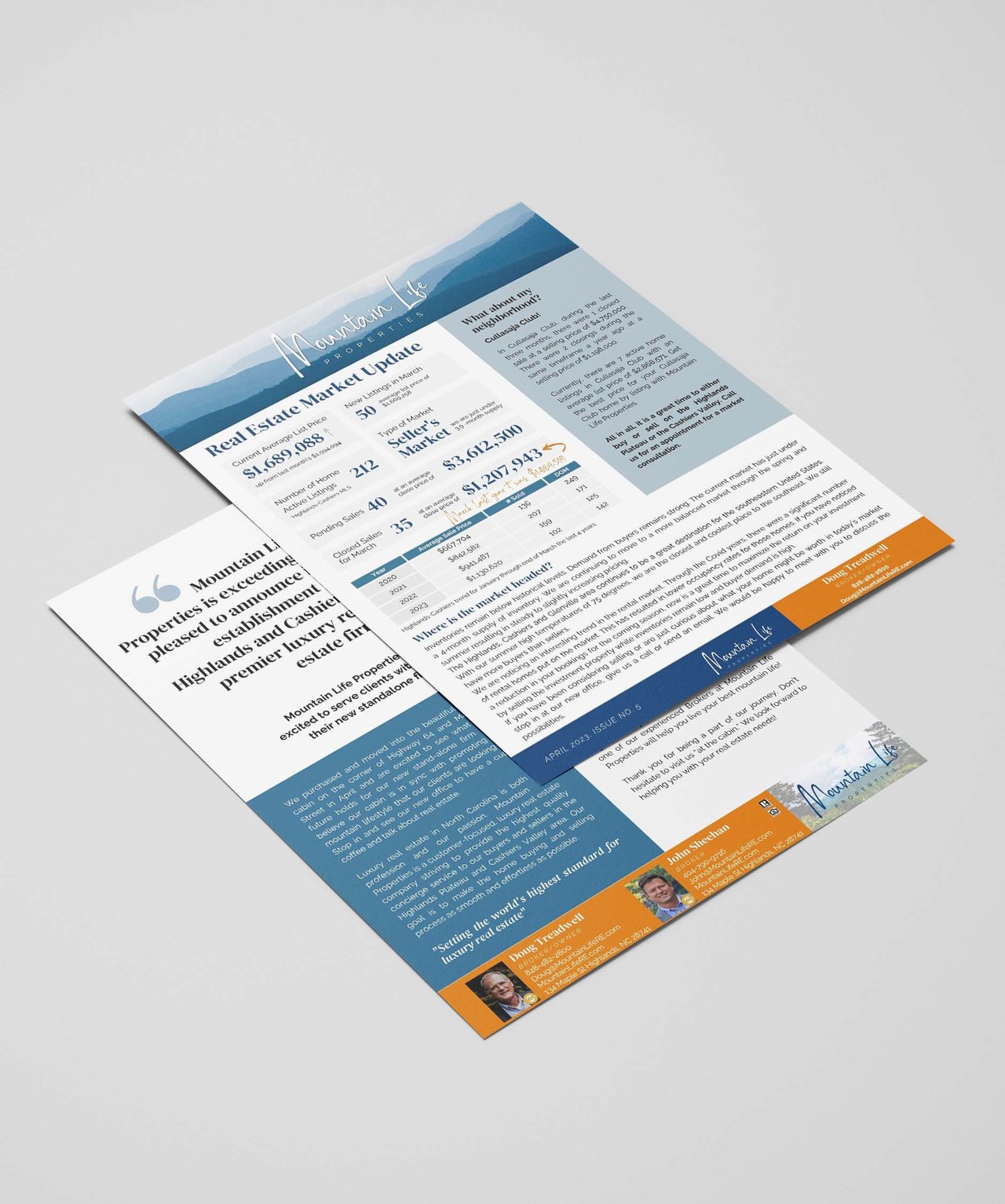 April 2023 Local Real Estate Market Update