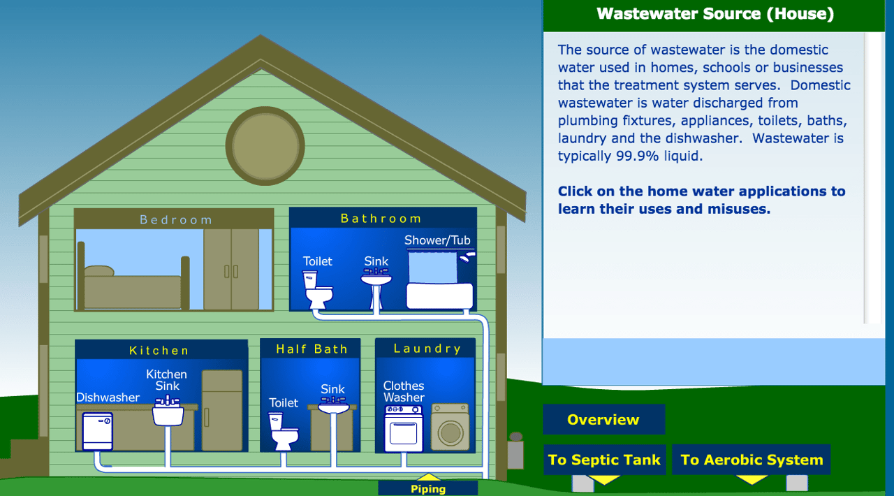 Septic Systems – Part 1