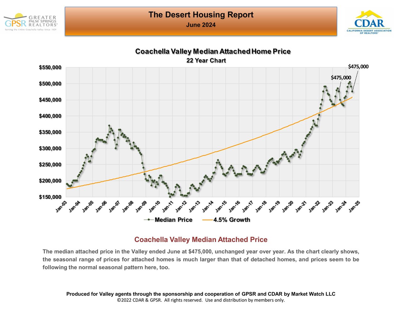 JULY 2024 MARKET UPDATE