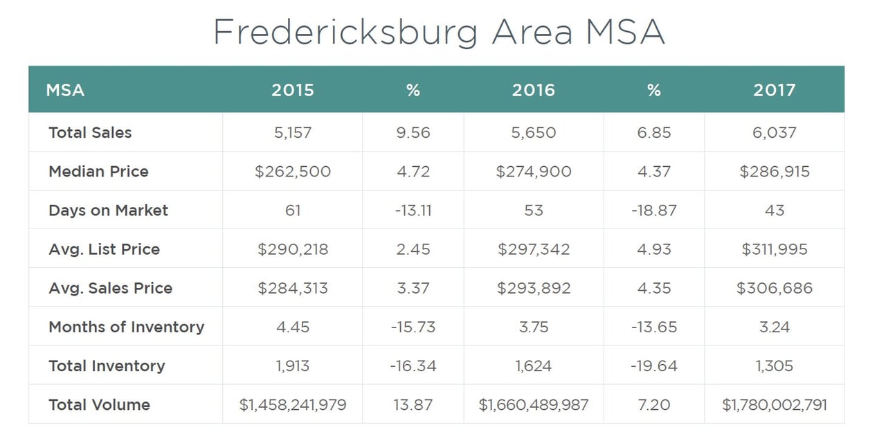 2017 Fredericksburg Annual Report