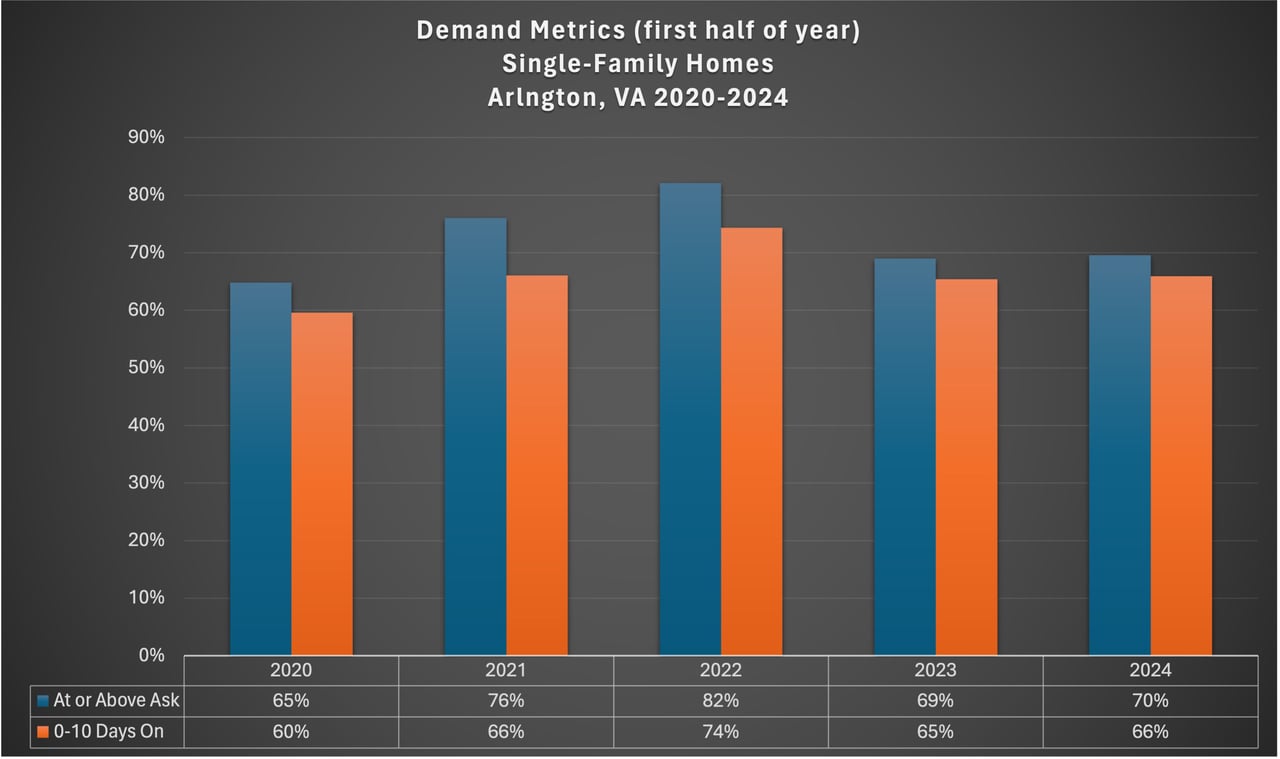 2024 Mid-Year Single-Family Market Review