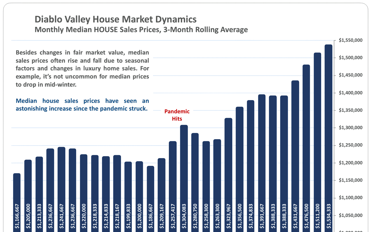 Hot Market: Time to Act