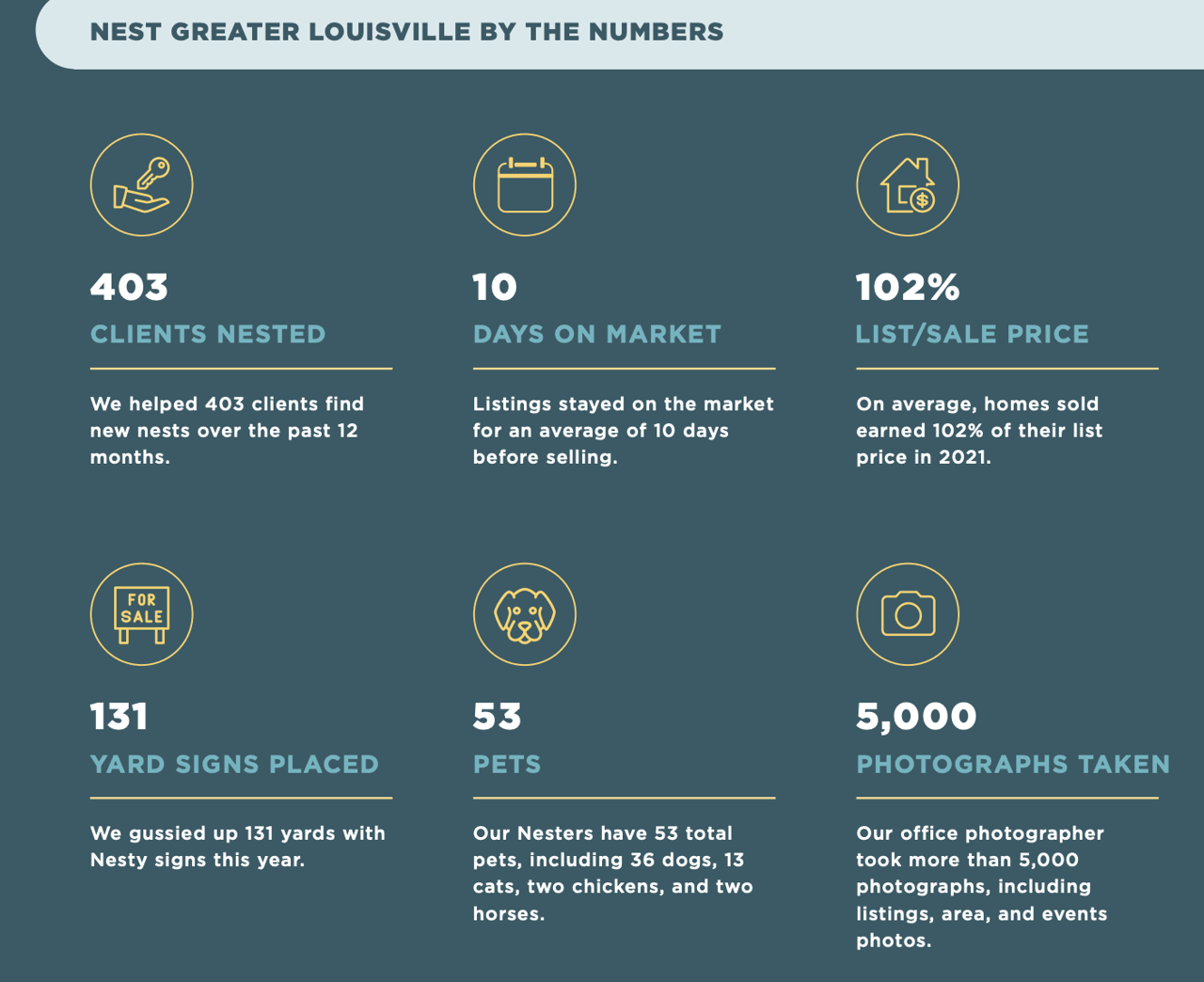 Greater Louisville 2021 Annual Report