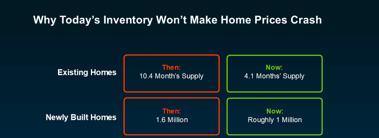 Today’s Biggest Housing Market Myths