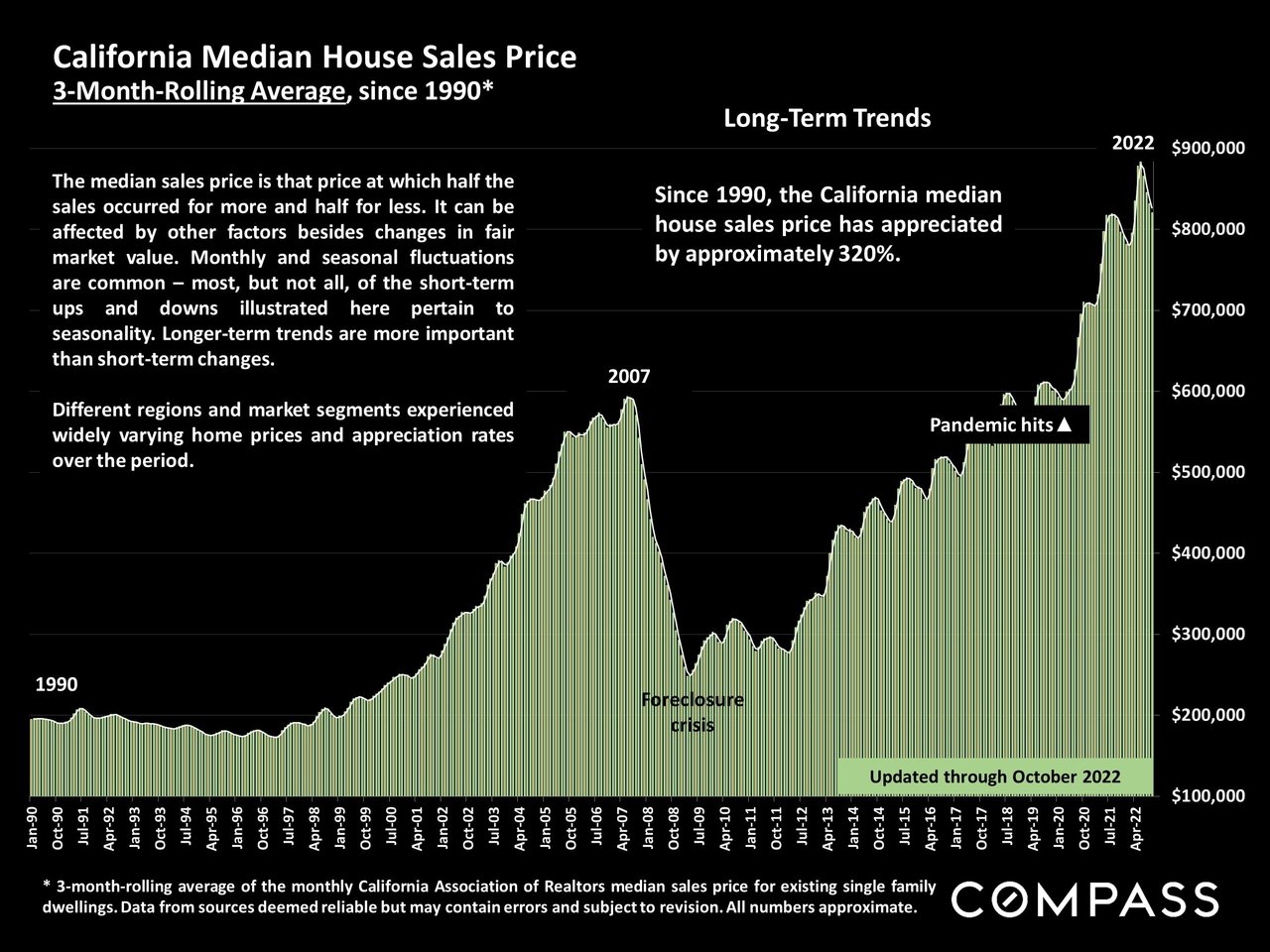 The California Real Estate Market Autumn Report
