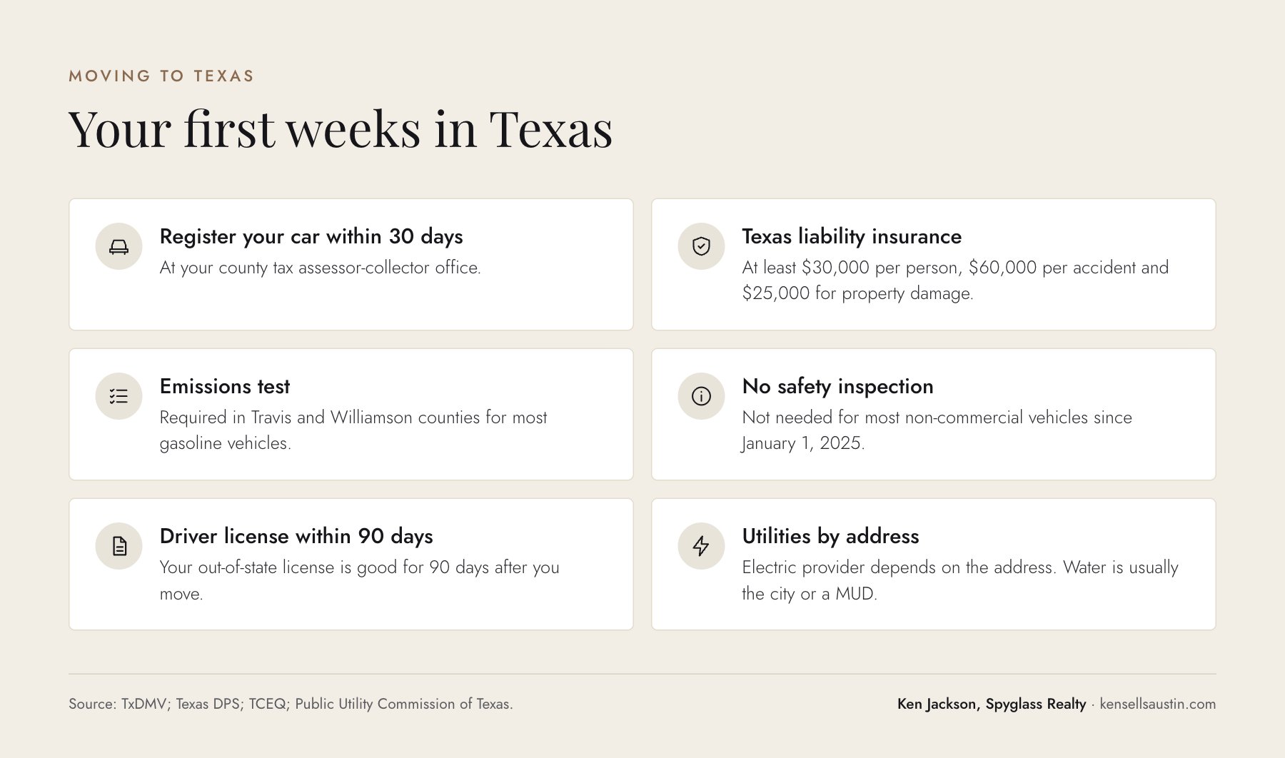 Checklist for moving to Texas: car registration, insurance minimums, emissions test, driver license and utilities