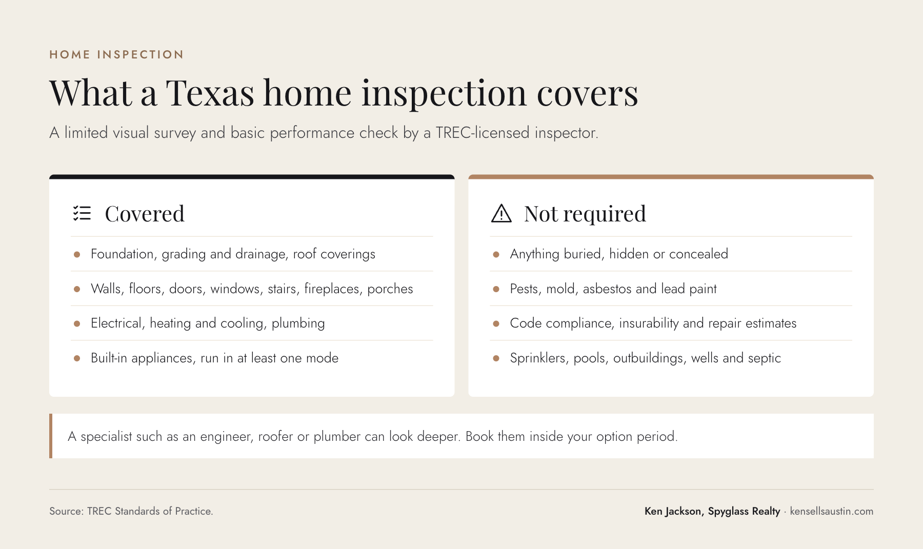 Comparison of what a Texas home inspection covers and what it does not