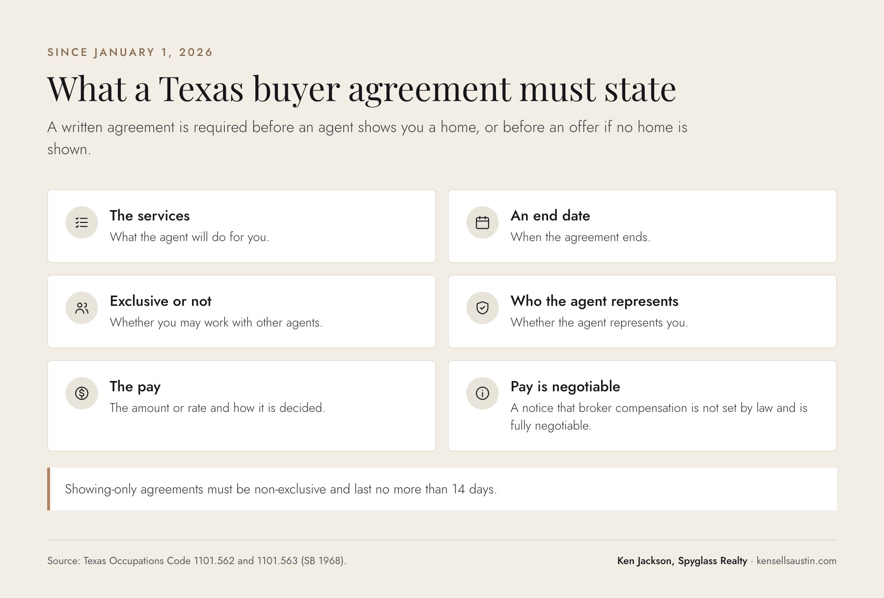Checklist of what a written Texas buyer agreement must state under the 2026 rules
