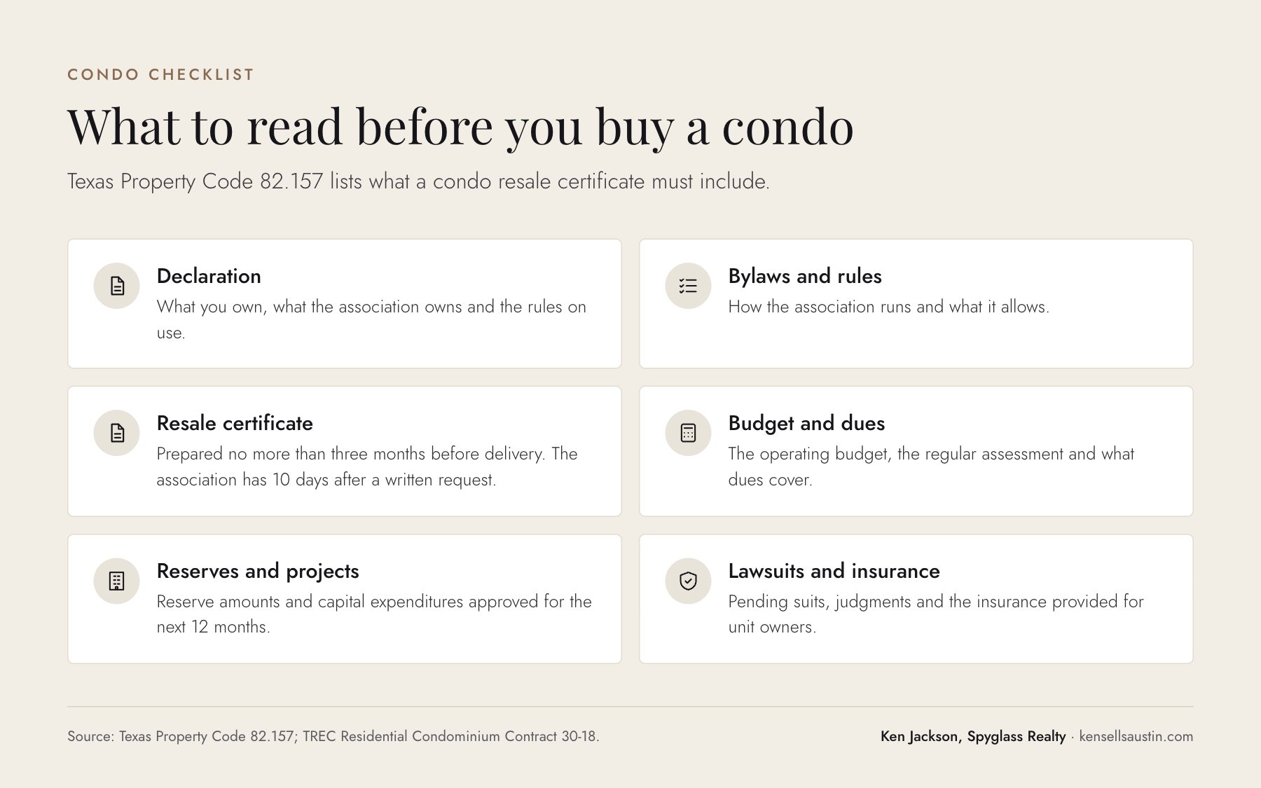 Checklist of condo documents to read before buying in Texas, including the declaration, bylaws, resale certificate, budget, reserves and insurance