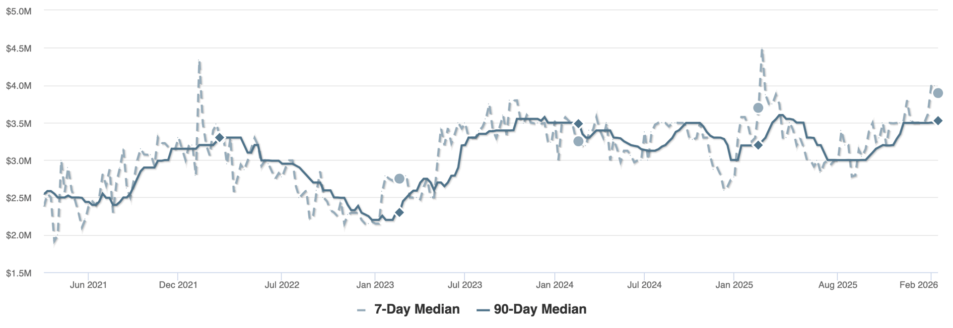 List price in Encinitas CA, home values in Encinitas, how is the market in Encinitas, Encinitas Realtor, Encinitas real estate, what is my Encinitas home worth