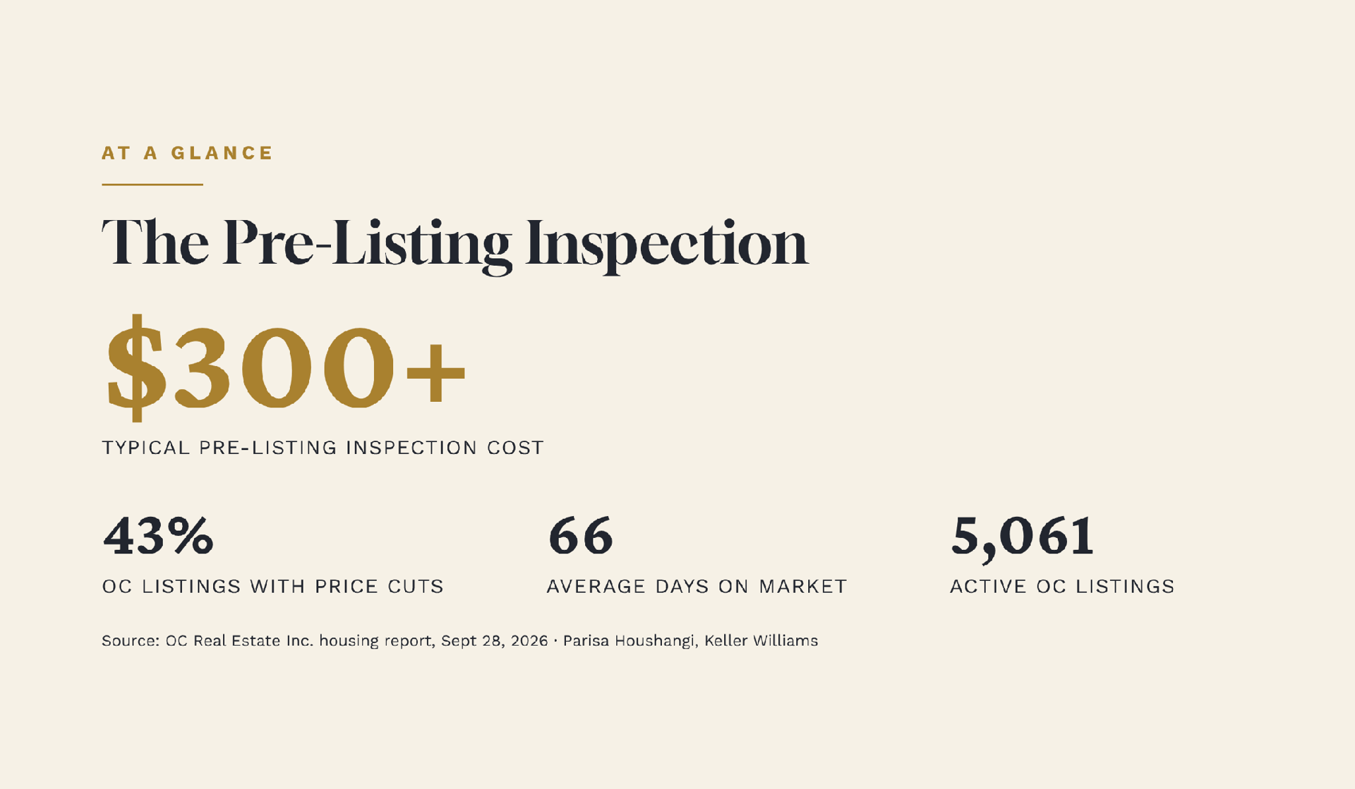 Orange County home prices pre-listing inspection