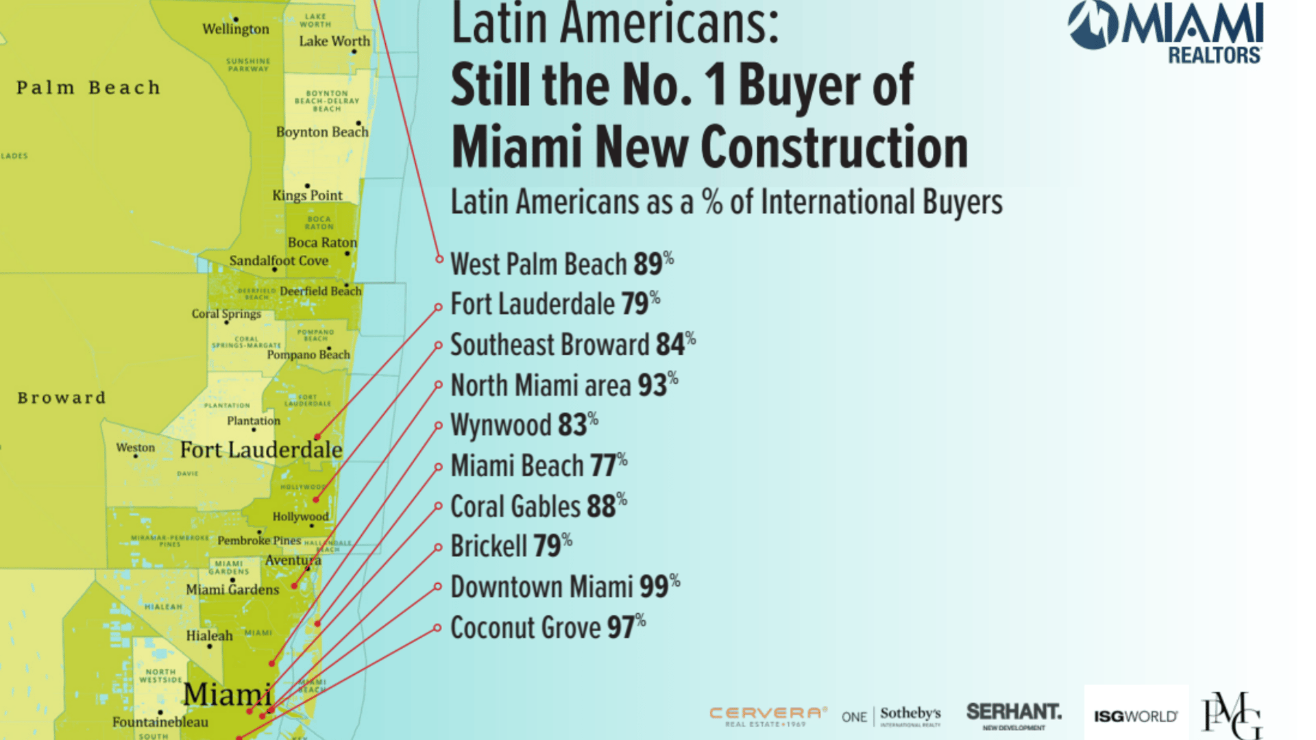 Miami neighborhoods map showing Latin American buyer percentages - Coconut Grove 97% Downtown Miami 99% Brickell 79% - new construction data by The Edit Real Estate