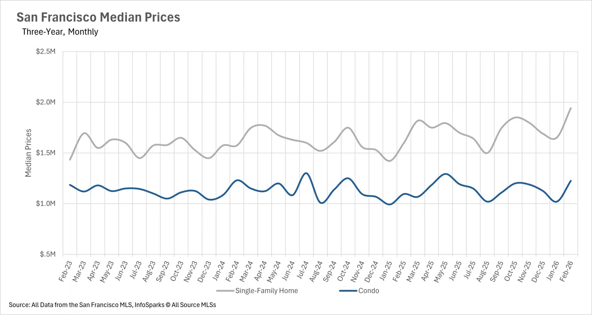 Modern stone building featuring a terracotta dome and large glass windows against a clear blue sky, partially framed by green and yellow trees.
