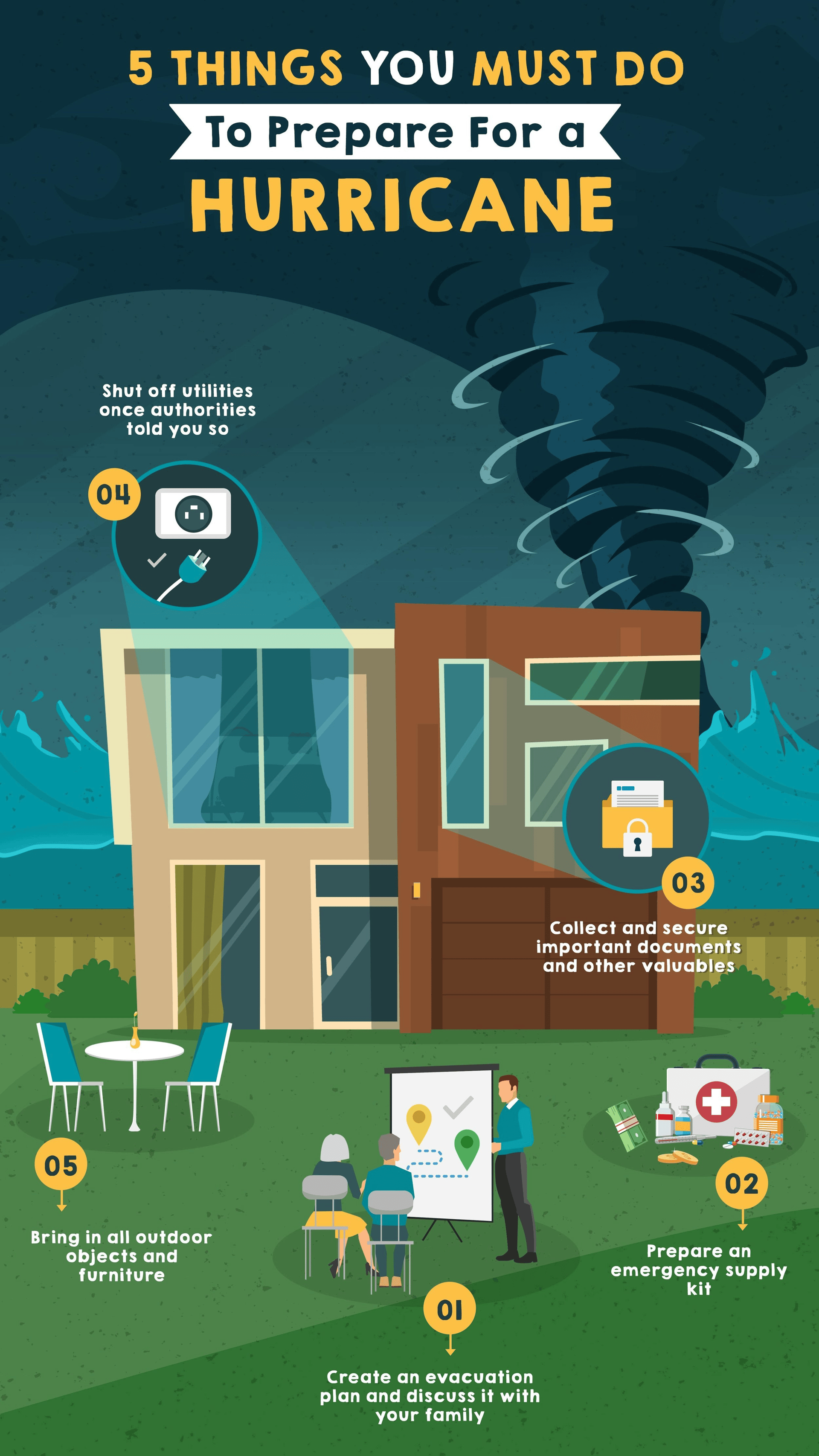 Hurricane preparation infographic with five safety steps illustrated around a house beneath a tornado.