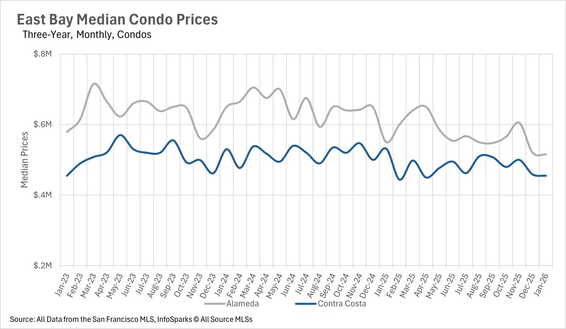 A wide-angle landscape photograph of a large, single-story house with green roofing and stucco walls, situated on an expansive green lawn. A paved driveway leads to a garage on the left side of the house. Palm trees and various tropical plants dot the landscape, with lush, green hills visible in the background under a partly cloudy blue sky.