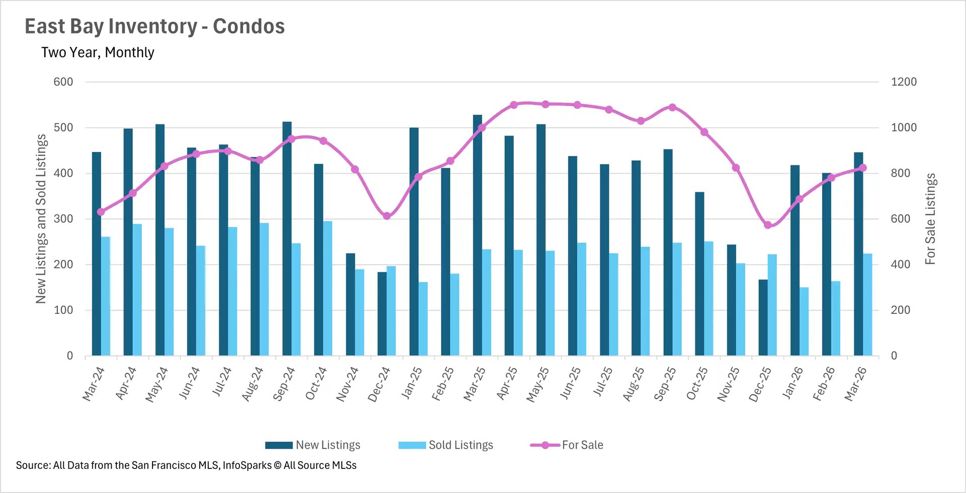 Bar chart showing year-over-year median single-family home price percentage changes for Silicon Valley real estate markets across San Mateo, Santa Clara, and Santa Cruz.