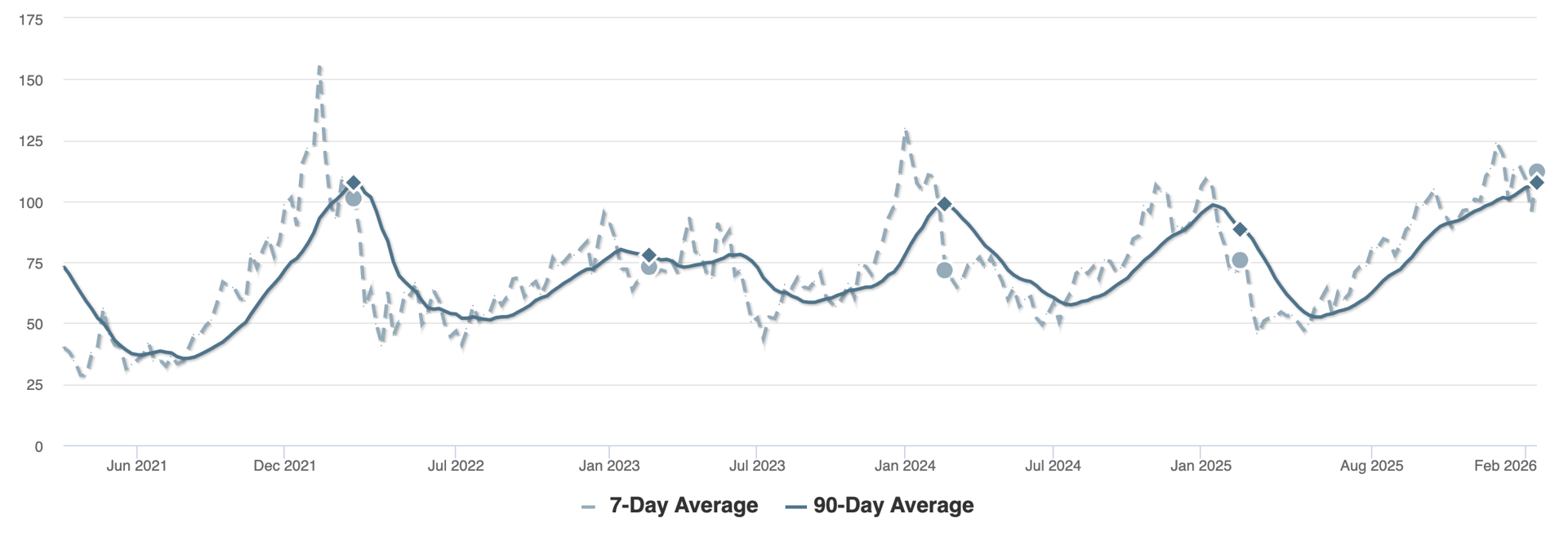 List price in Encinitas CA, home values in Encinitas, how is the market in Encinitas, Encinitas Realtor, Encinitas real estate, what is my Encinitas home worth