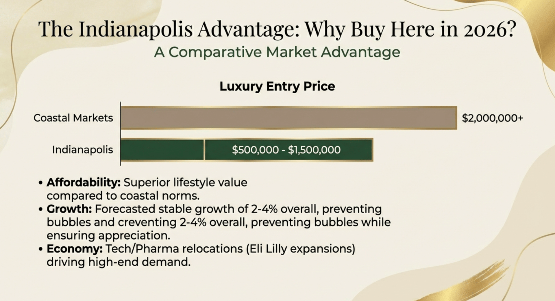 Luxury outdoor living space 2026 Indianapolis covered patio fireplace outdoor kitchen indoor-outdoor flow experiential design Carmel estate