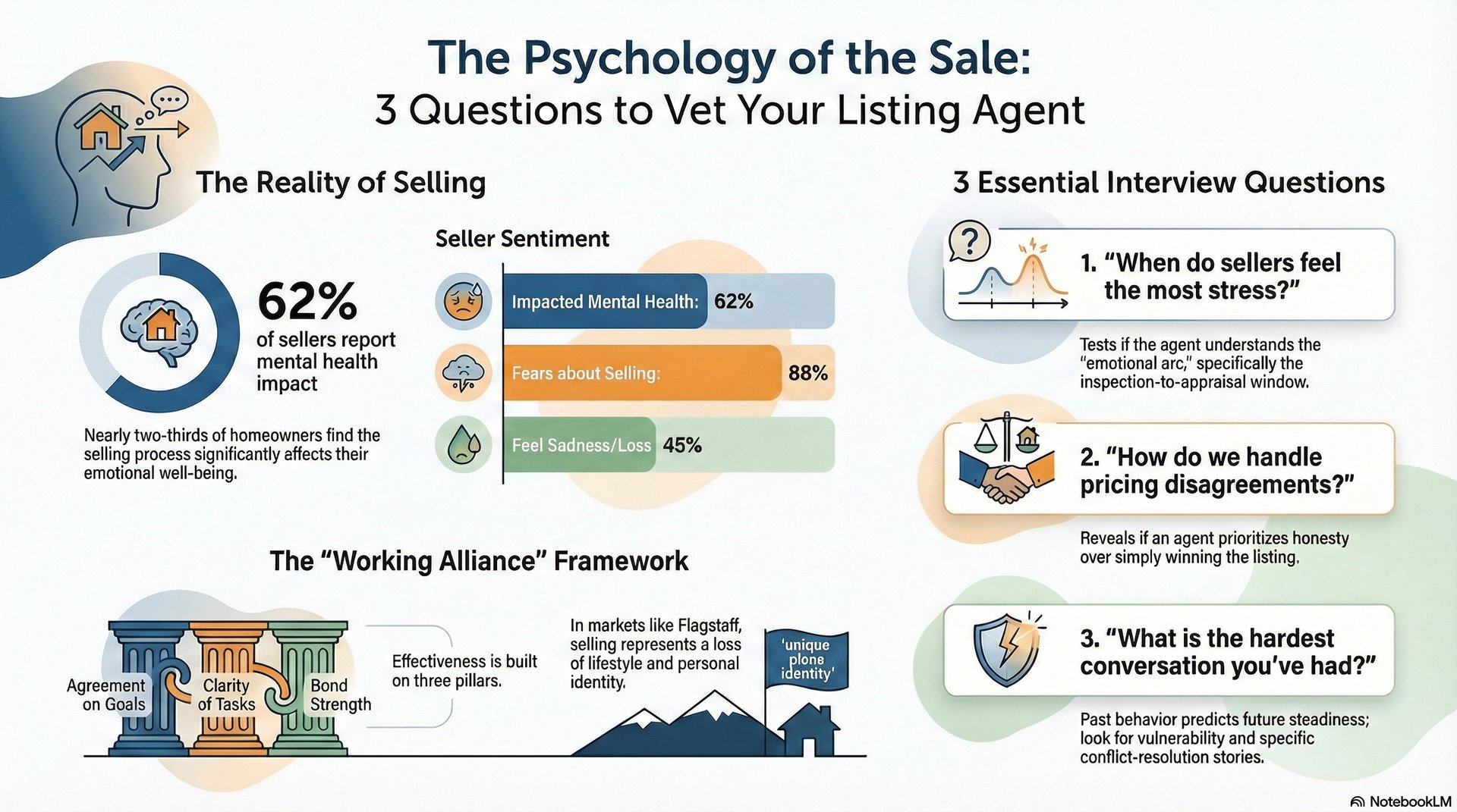 The Psychology of the Sale infographic