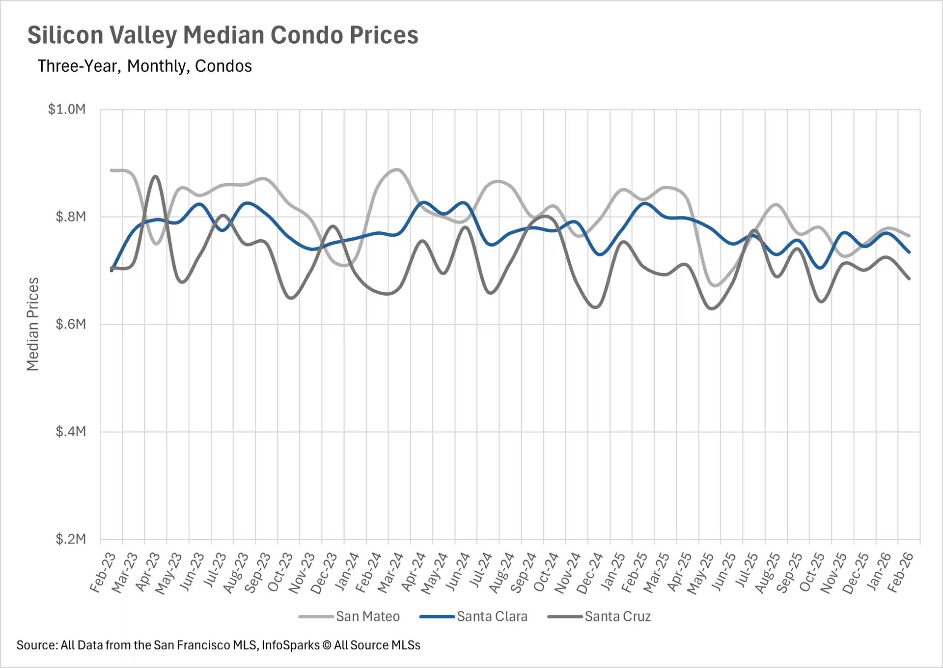 Low-angle view of modern, multi-story residential townhomes featuring vibrant red and pale beige exterior siding under a bright blue sky with scattered clouds.