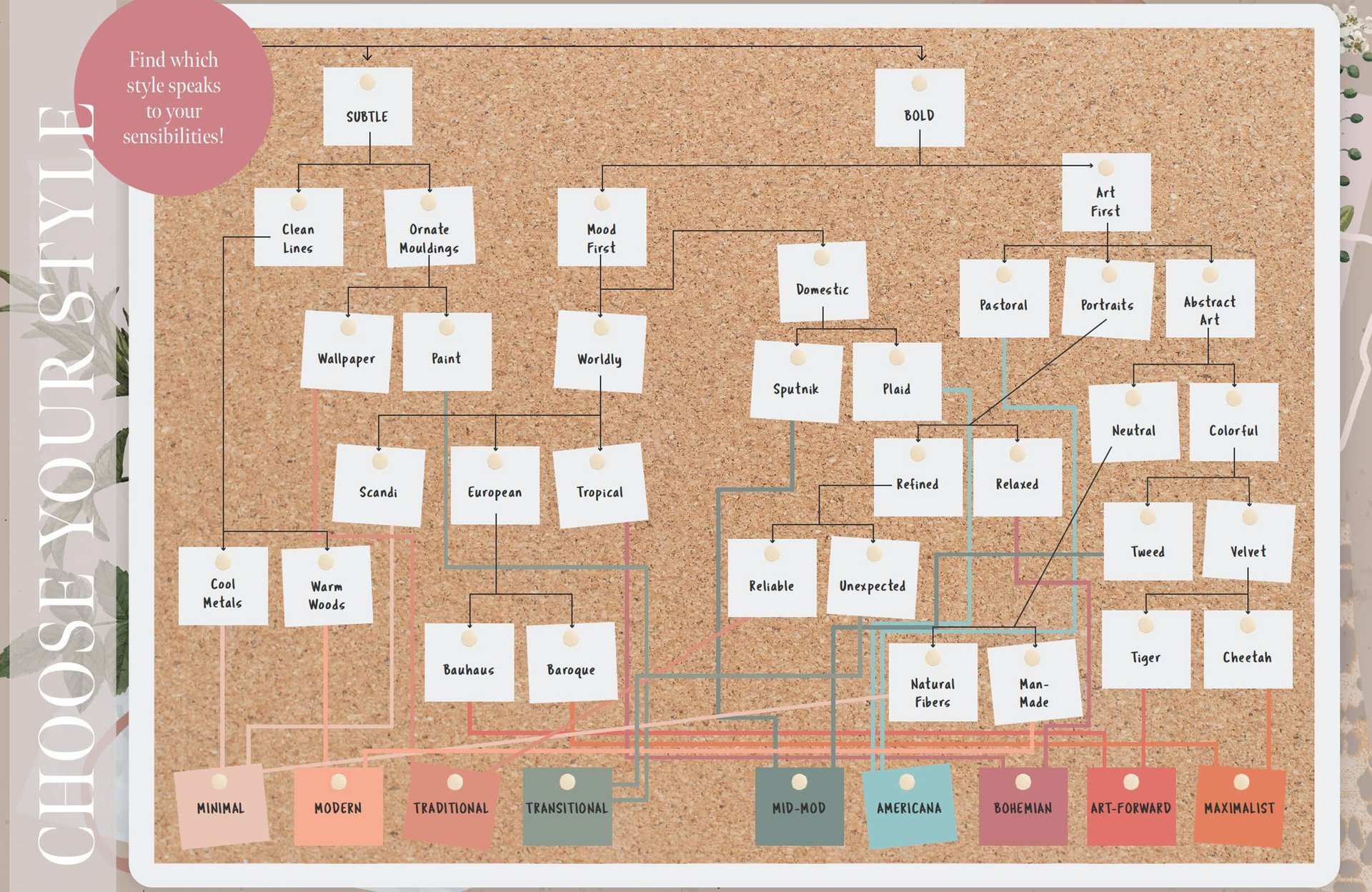 Choose Your Interior Design Style