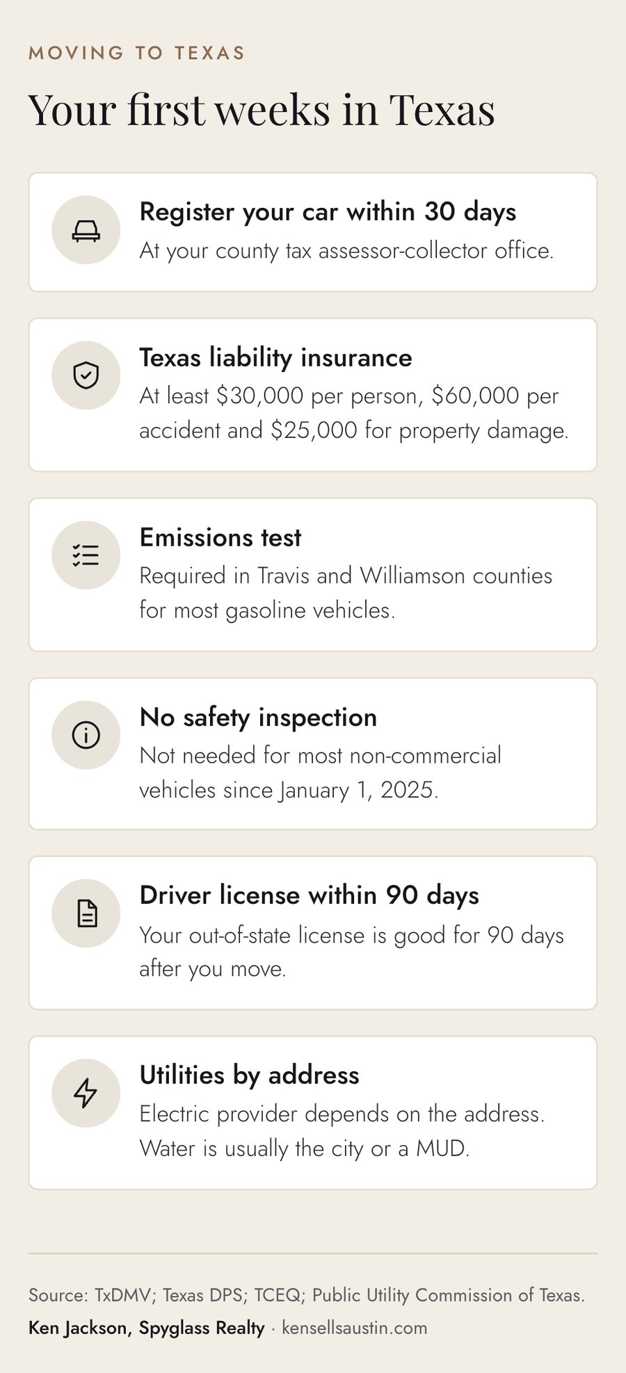 Checklist for moving to Texas: car registration, insurance minimums, emissions test, driver license and utilities