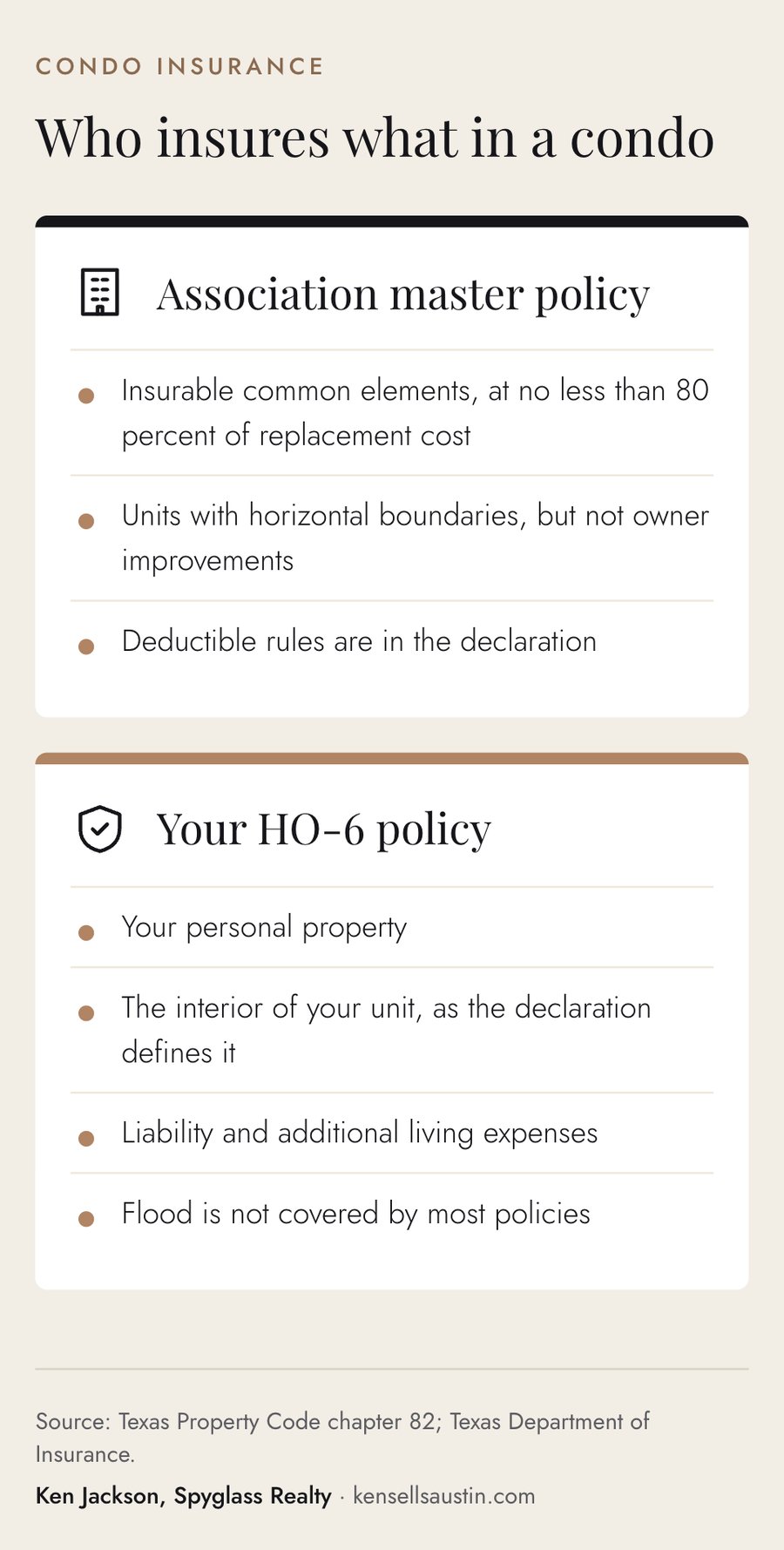Comparison of a condo association master policy and an owner HO-6 policy in Texas
