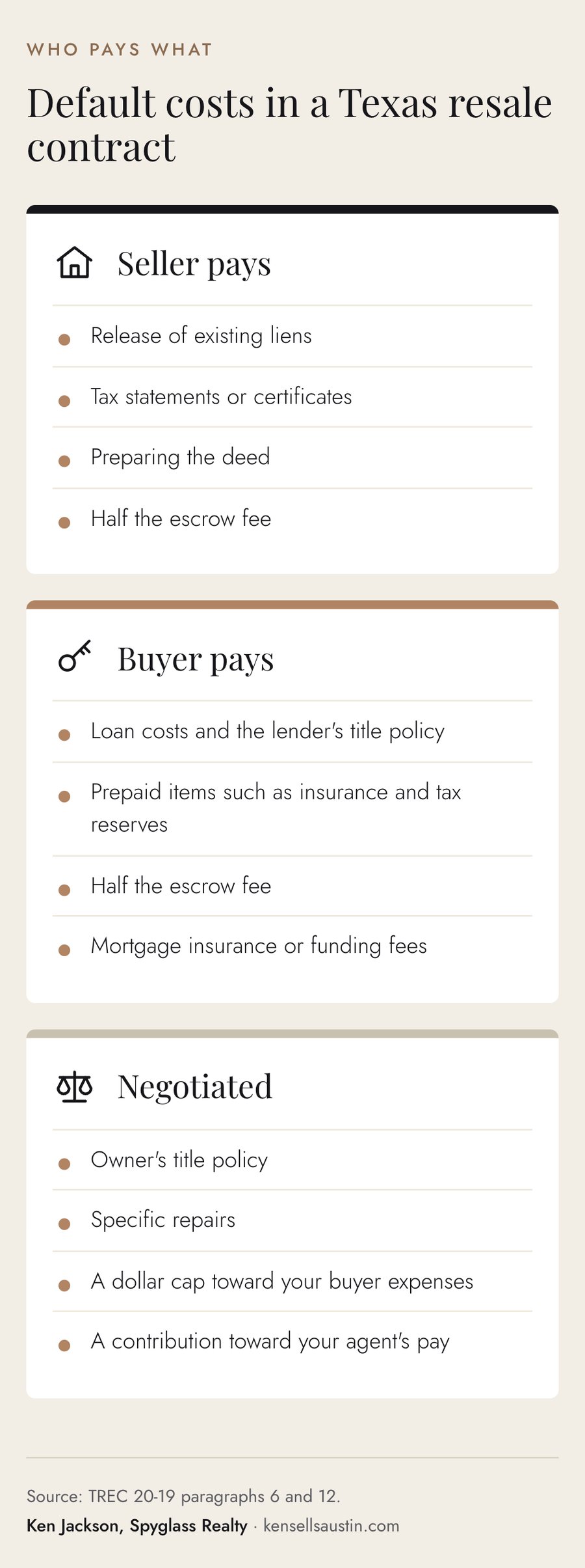 Comparison of what the seller pays, what the buyer pays and what is negotiated in a Texas resale contract