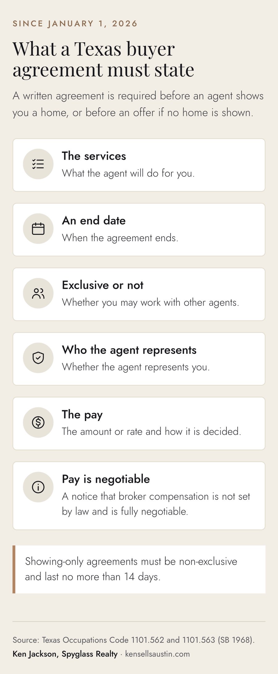 Checklist of what a written Texas buyer agreement must state under the 2026 rules
