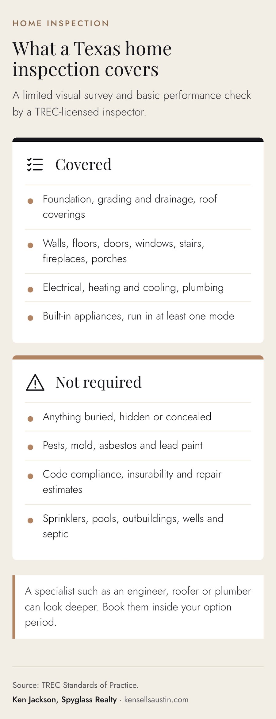 Comparison of what a Texas home inspection covers and what it does not