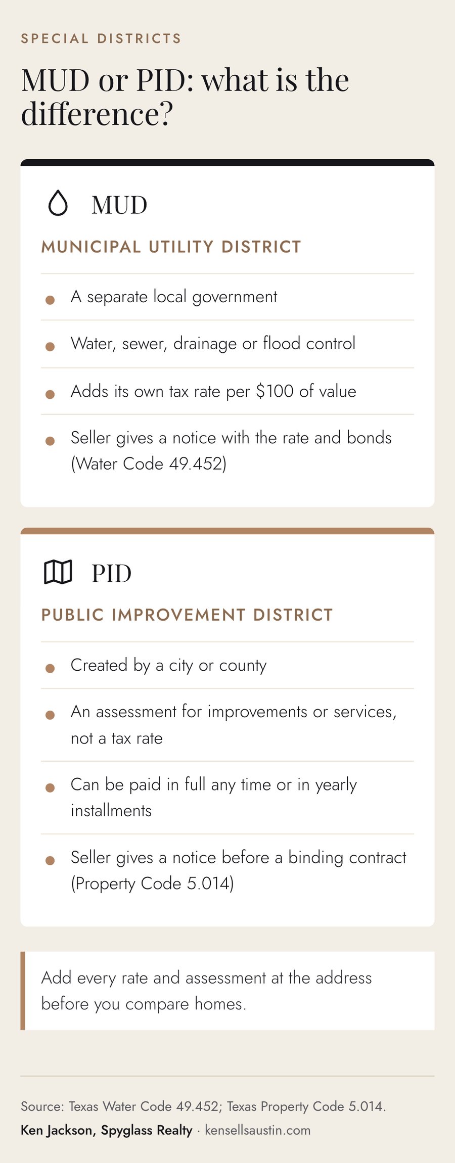 Comparison of a Texas MUD and a PID for home buyers