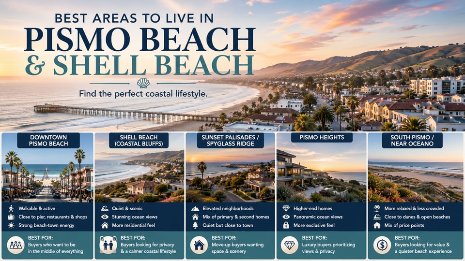 Pismo Beach - Shell beach - SLO County Realtor® - Amber Johnson ...