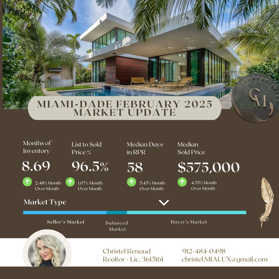 Miami Dade Feb 2025 Market Trends | Christel Renaud