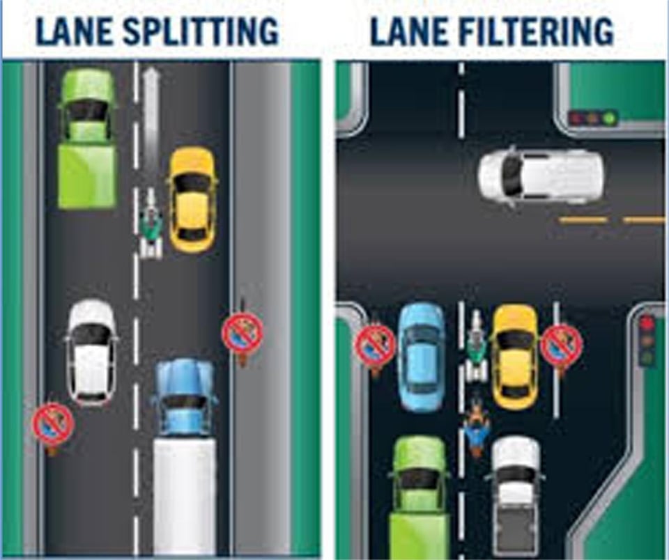 Minnesota lane splitting law 2025, Minnesota lane filtering, Twin ...