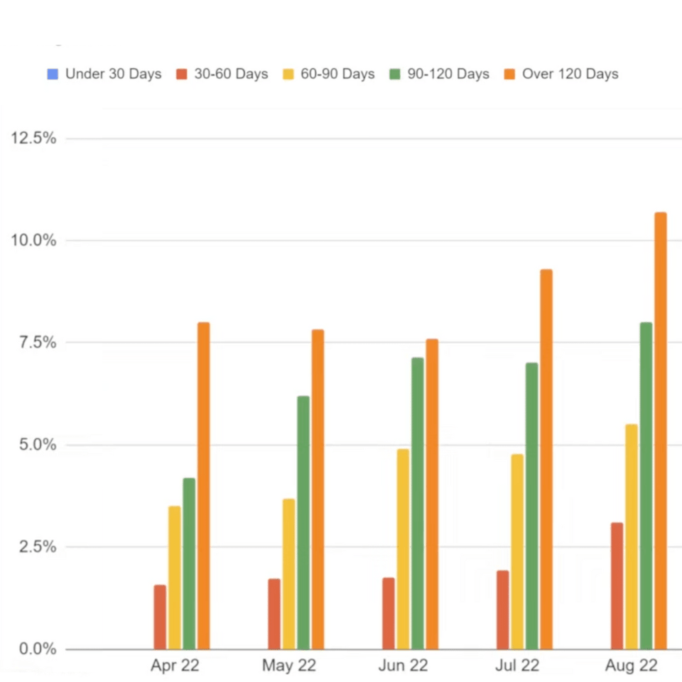 Price Right Sell Fast Discount graph