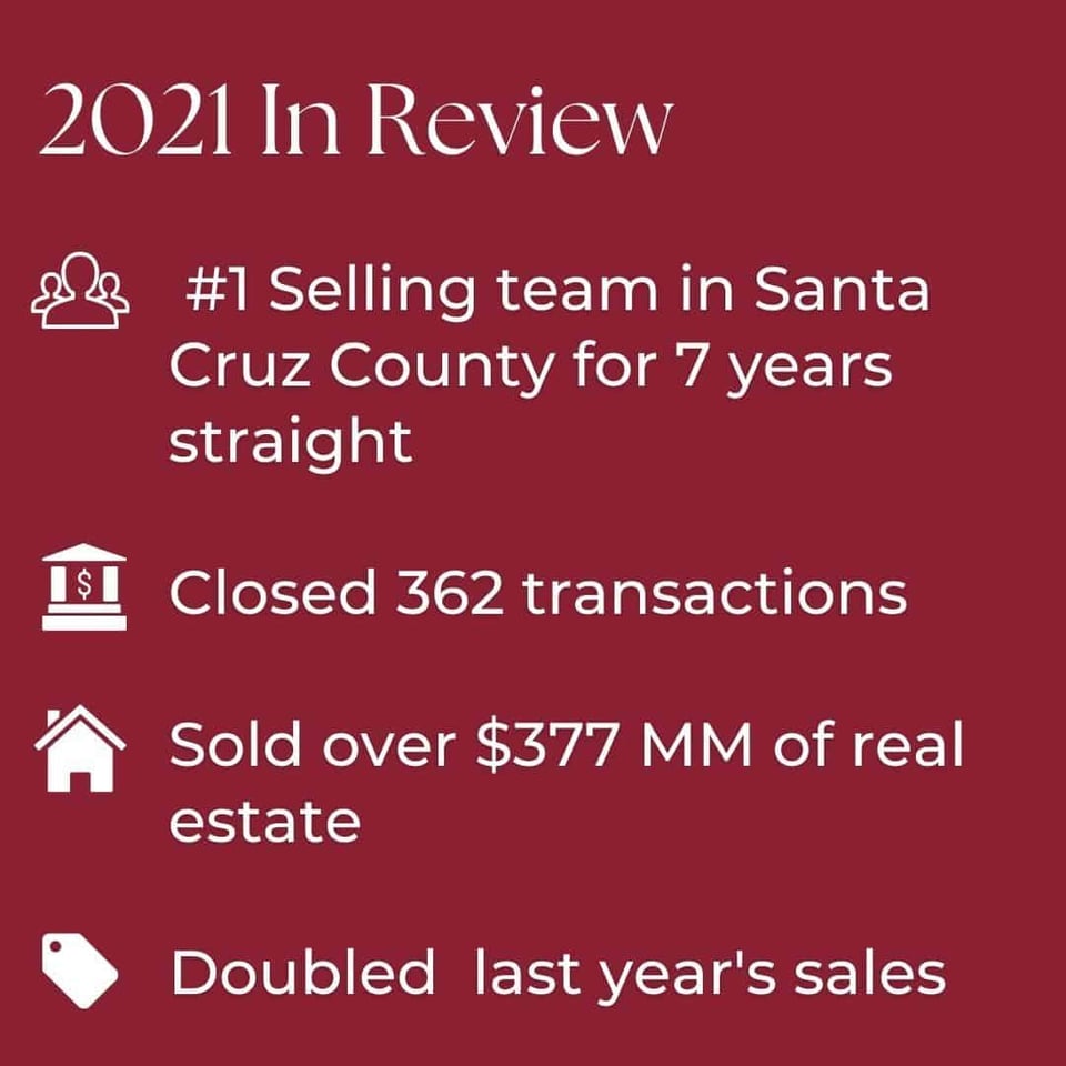 2021 Year in review - Room Real Estate
