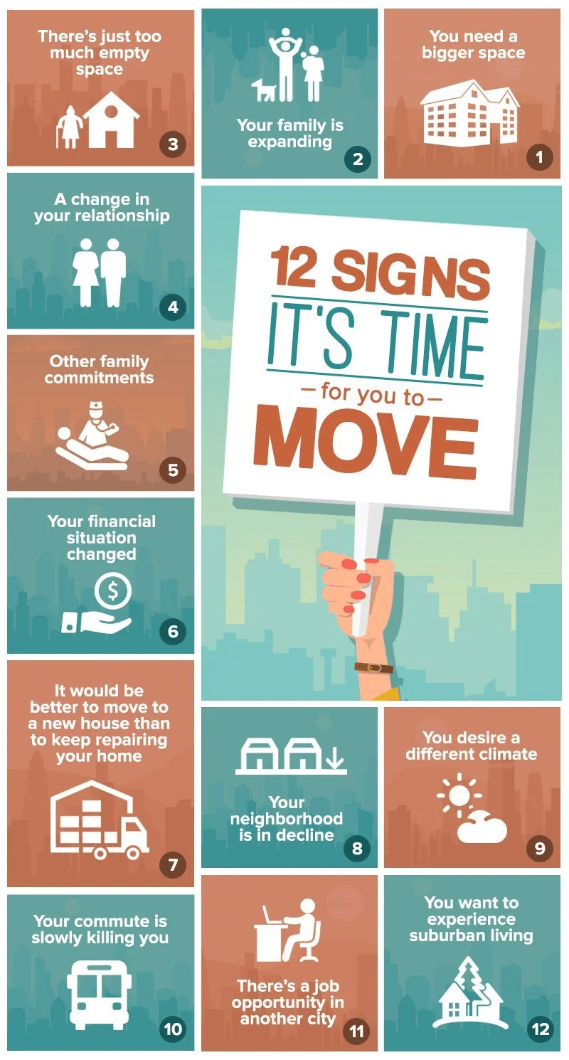 Infographic listing twelve signs it may be time to move, including needing more space and a changing commute.