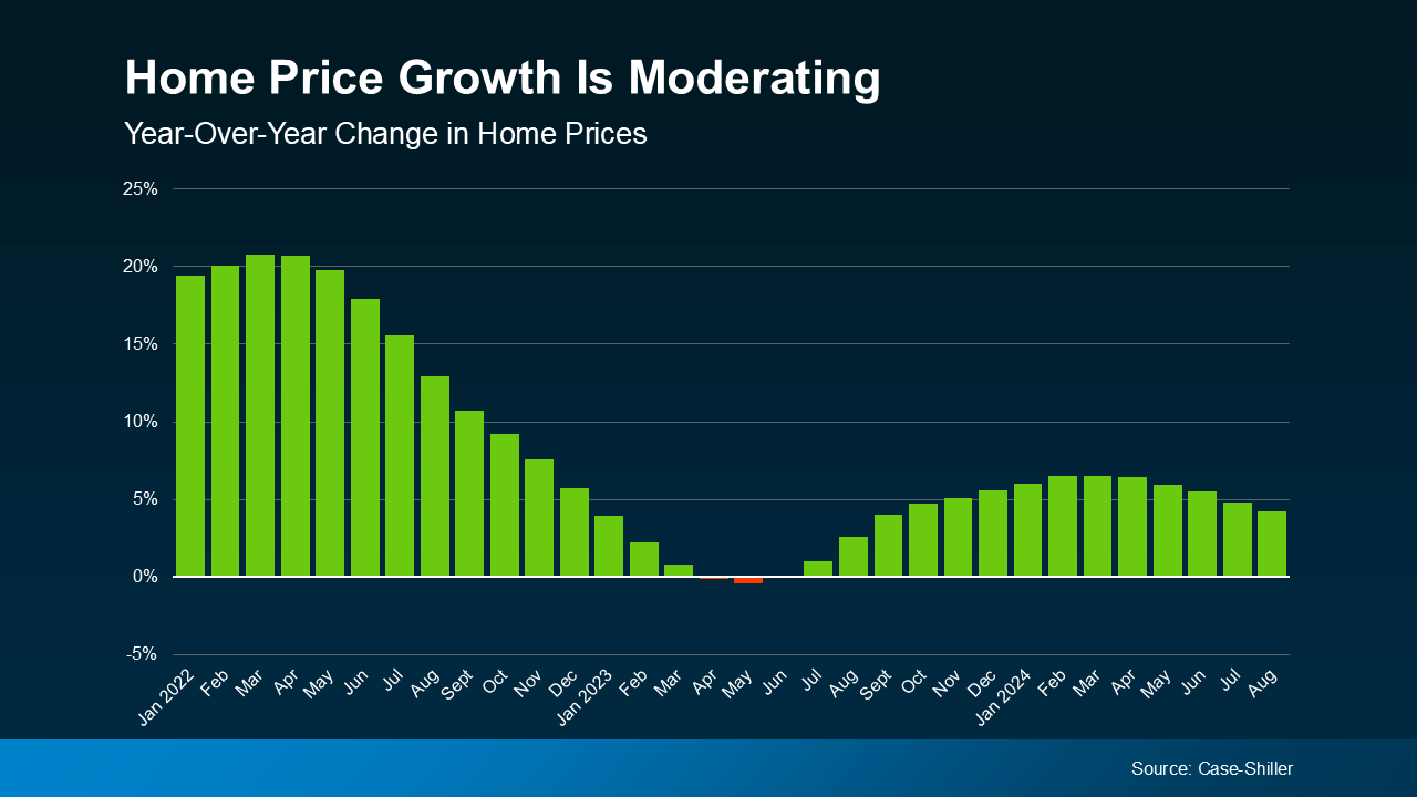 More Homes, Slower Price Growth – What It Means for You as a Buyer