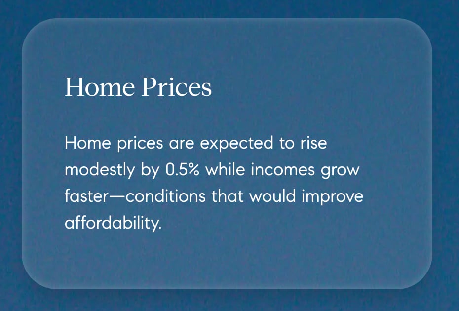 2026 Market Insights