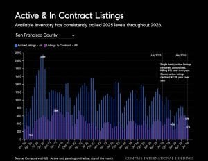 August 2026 Housing Market Report