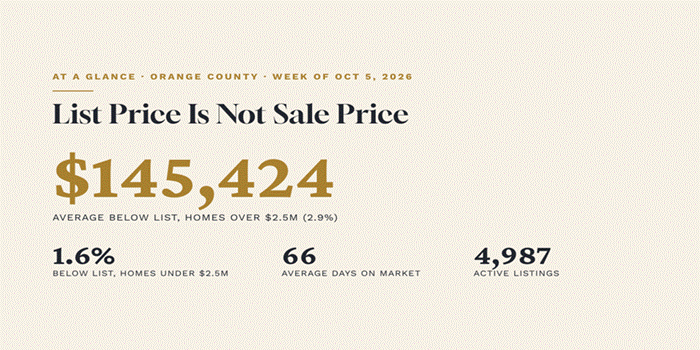Title: Orange County home prices - Description: Orange County home prices