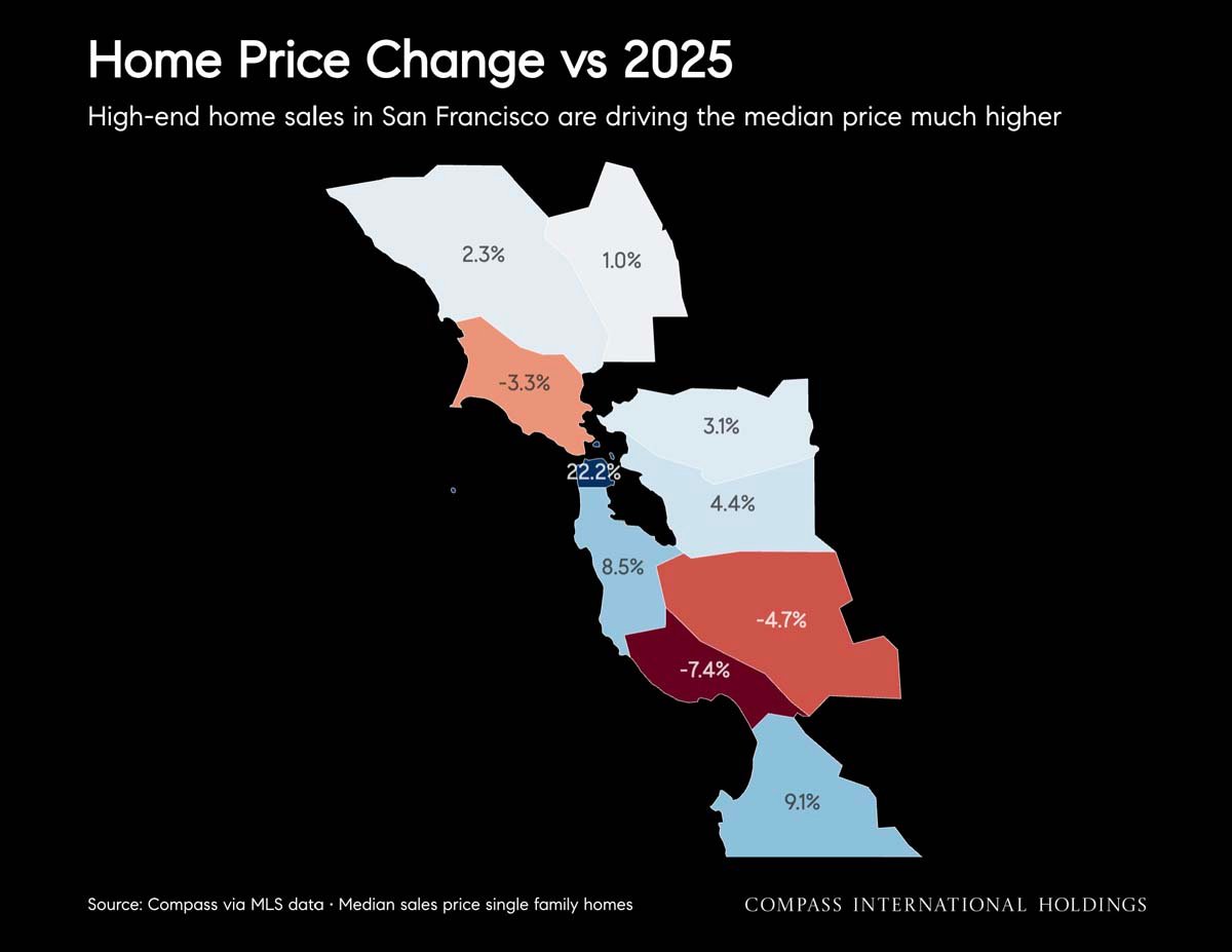 June 2026 San Francisco House & Condo Markets Market Outlook