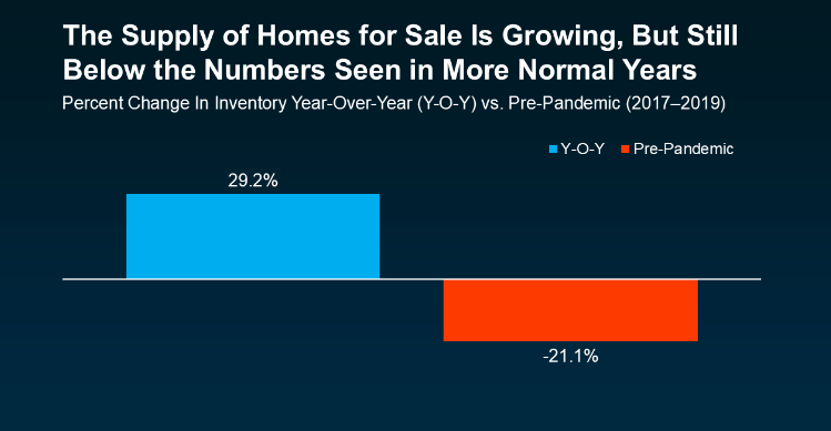 Don't Let These Two Concerns Hold You Back from Selling Your House