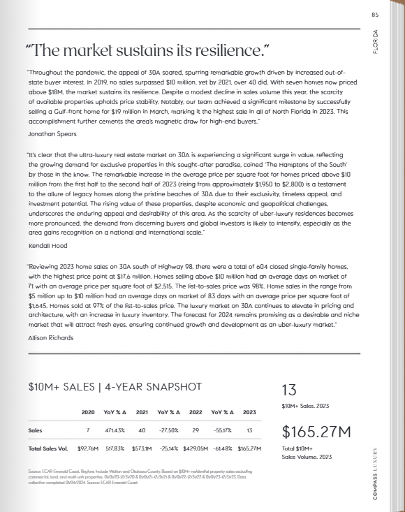 2023 Ultra Luxury Report