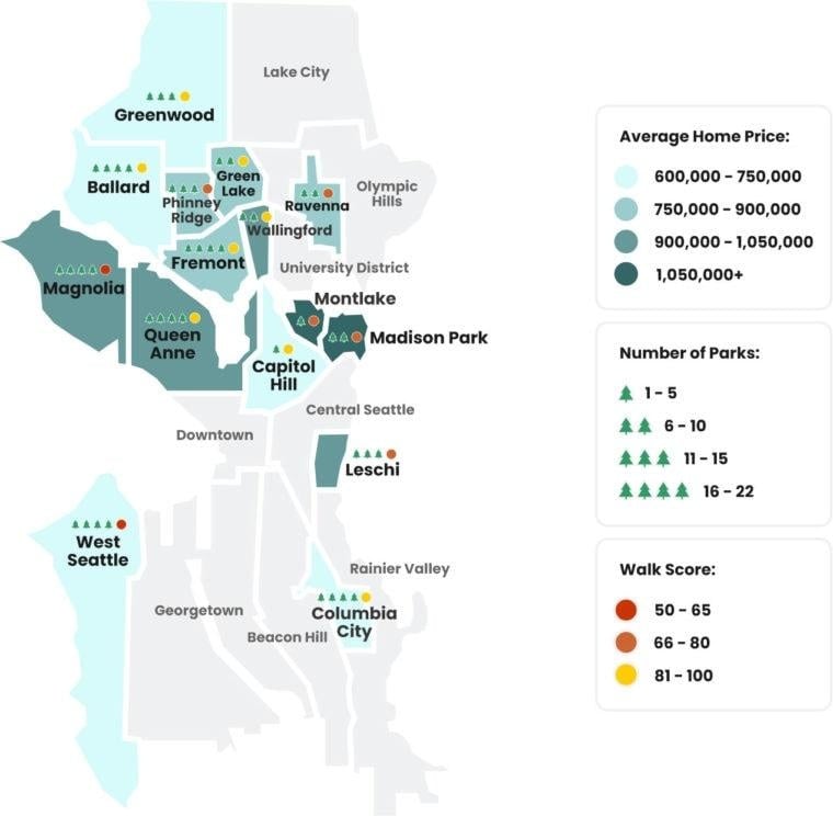 🏡 The 5 Decisions That Matter Most When Buying a Home in Seattle