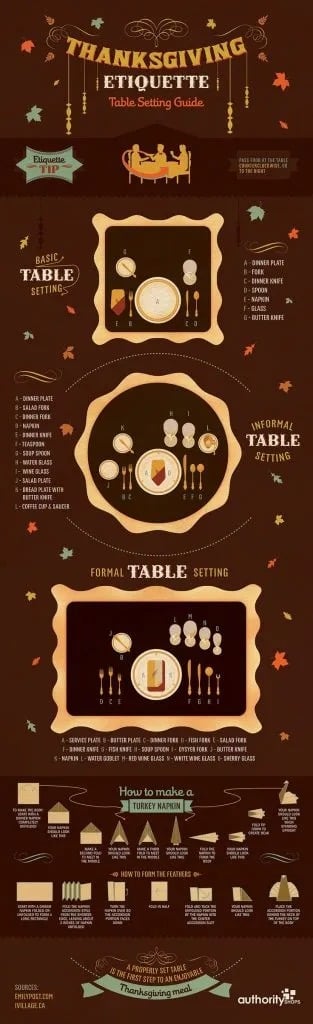 Thanksgiving Tables