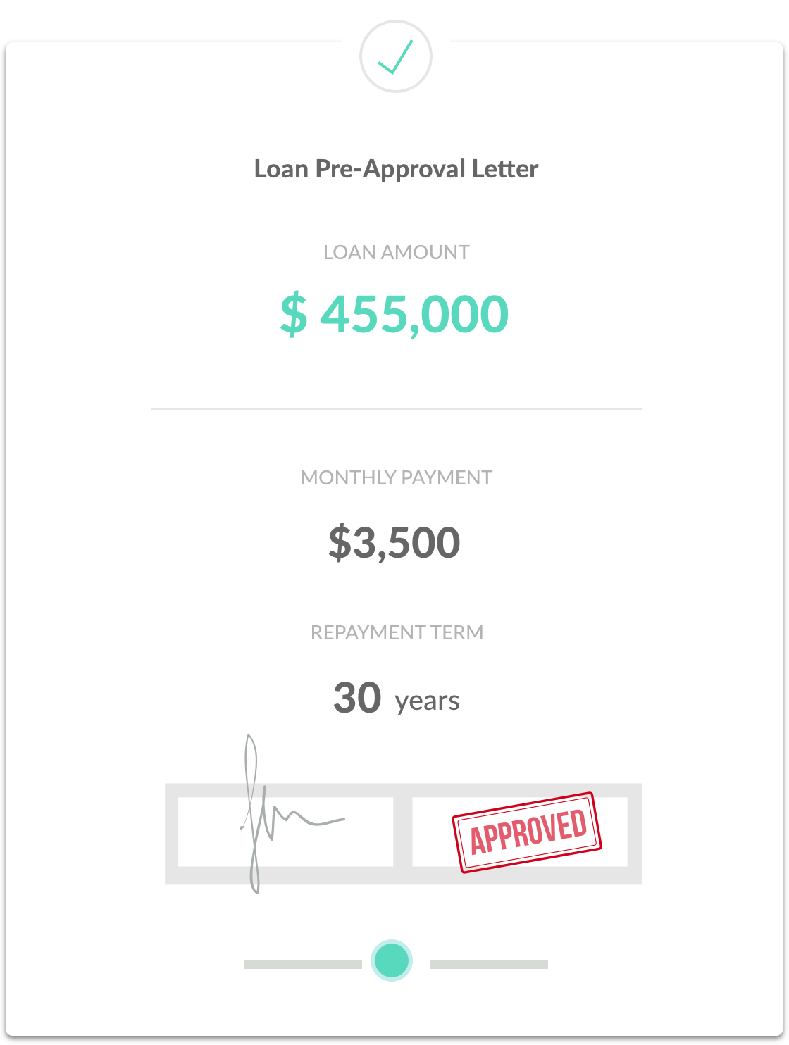 The Home Loan Process