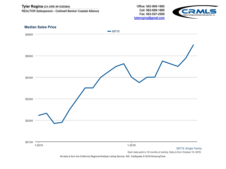 Average Sales Price Mid Range