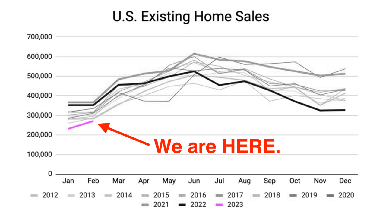 How to Get Rich in the Slowest Housing Market in 11 YEARS